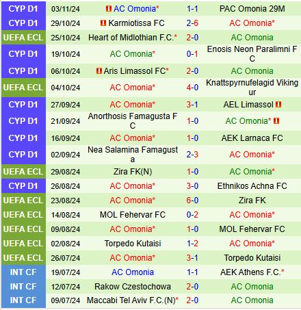 Nhận định Gent vs Omonia Nicosia 0h45 ngày 811 (Conference League 202425) 3