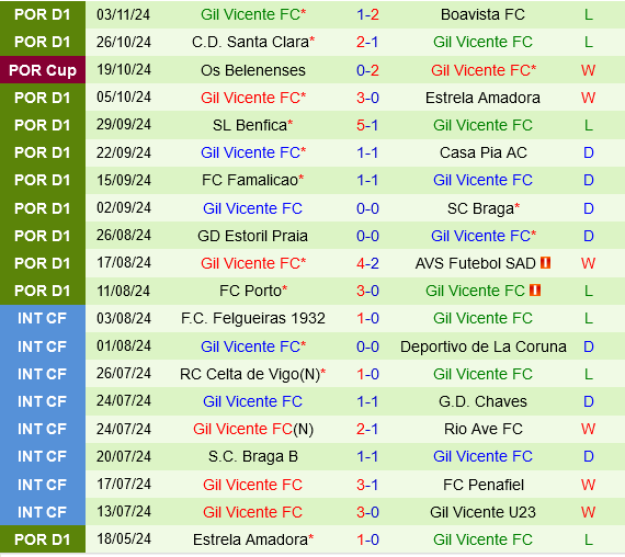 Moreirense vs Gil Vicente