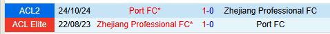 Nhận định Zhejiang Professional vs Port FC 19h00 ngày 711 (AFC Champions League 2) 1