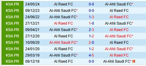 Nhận định Al Ahli vs Al Raed 22h20 ngày 811 (VĐQG Saudi Arabia) 1