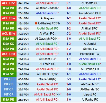 Nhận định Al Ahli vs Al Raed 22h20 ngày 811 (VĐQG Saudi Arabia) 2