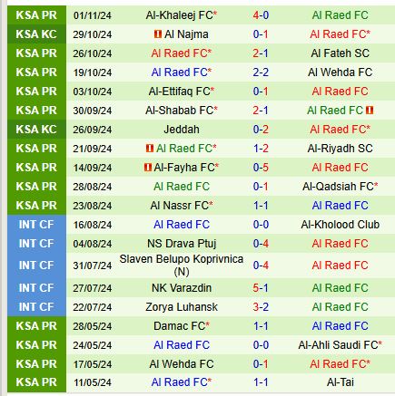 Nhận định Al Ahli vs Al Raed 22h20 ngày 811 (VĐQG Saudi Arabia) 3