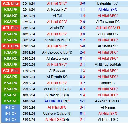 Nhận định Al Hilal vs Al Ettifaq 21h45 ngày 811 (VĐQG Saudi Arabia) 2