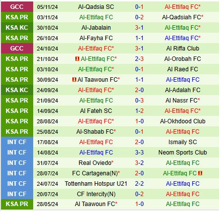 Nhận định Al Hilal vs Al Ettifaq 21h45 ngày 811 (VĐQG Saudi Arabia) 3