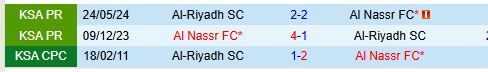 Nhận định Al Riyadh vs Al Nassr 0h00 ngày 911 (VĐQG Saudi Arabia) 1