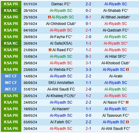 Nhận định Al Riyadh vs Al Nassr 0h00 ngày 911 (VĐQG Saudi Arabia) 2