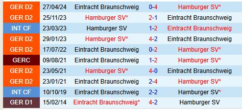 Nhận định Braunschweig vs Hamburger 0h30 ngày 911 (Hạng 2 Đức) 1