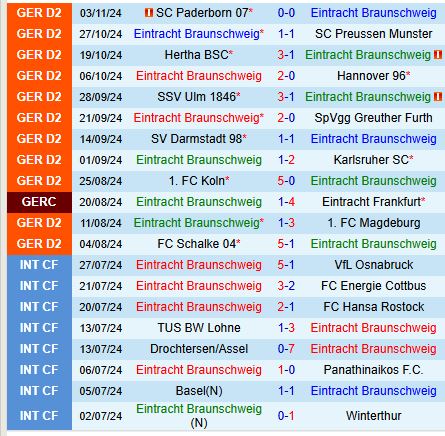Nhận định Braunschweig vs Hamburger 0h30 ngày 911 (Hạng 2 Đức) 2