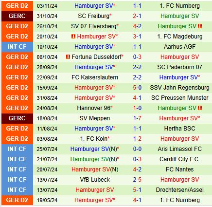 Nhận định Braunschweig vs Hamburger 0h30 ngày 911 (Hạng 2 Đức) 3