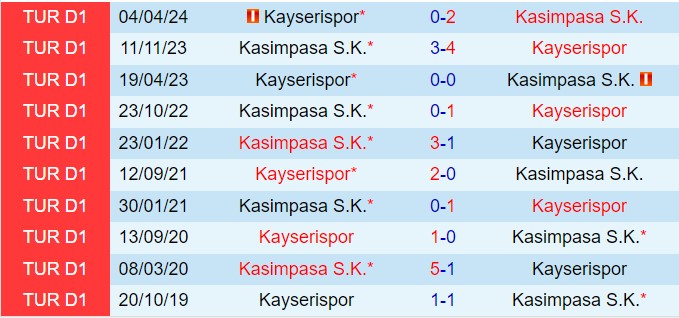 Nhận định Kasimpasa vs Kayserispor 0h00 ngày 911 (VĐQG Thổ Nhĩ Kỳ 202425) 1