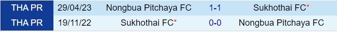 Nhận định Sukhothai vs Nong Bua Pitchaya 19h00 ngày 811 (VĐQG Thái Lan 202425) 1