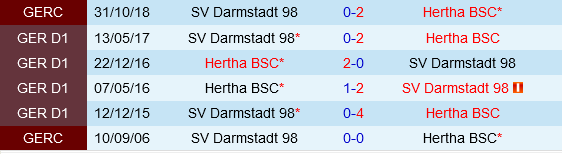 Darmstadt vs Hertha Berlin