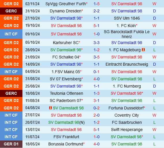 Darmstadt vs Hertha Berlin
