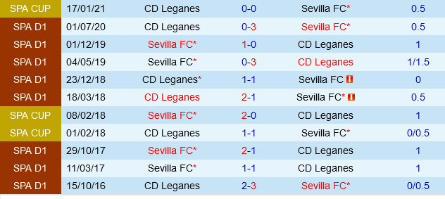 Leganes vs Sevilla