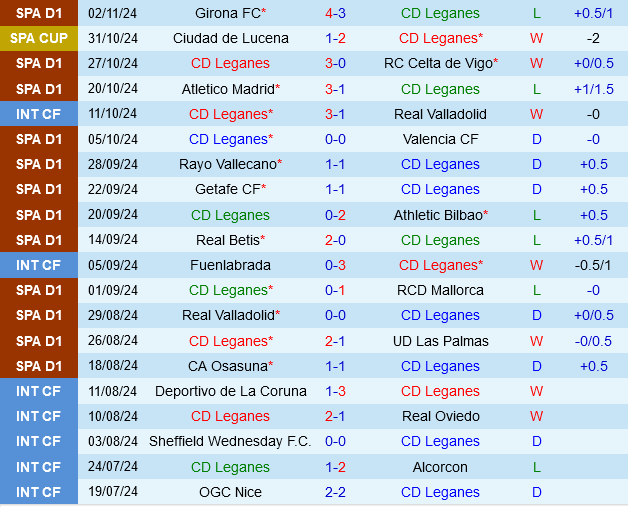 Leganes vs Sevilla