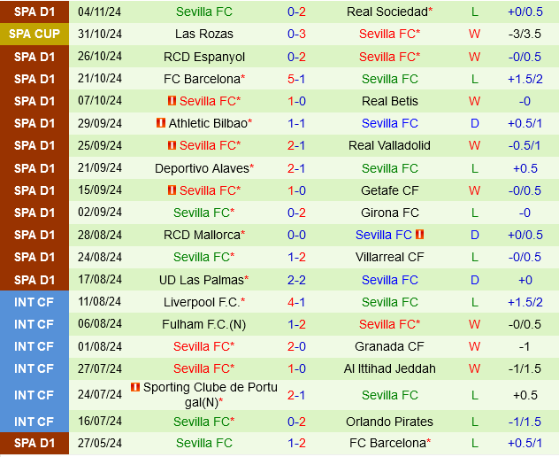 Leganes vs Sevilla