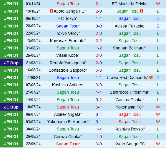 Sagan Tosu vs Yokohama Marinos