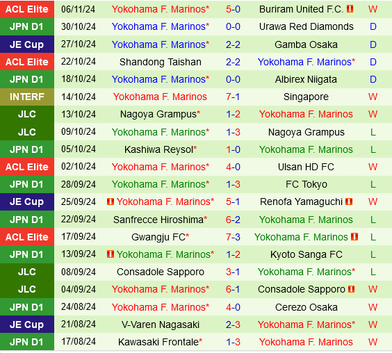 Sagan Tosu vs Yokohama Marinos