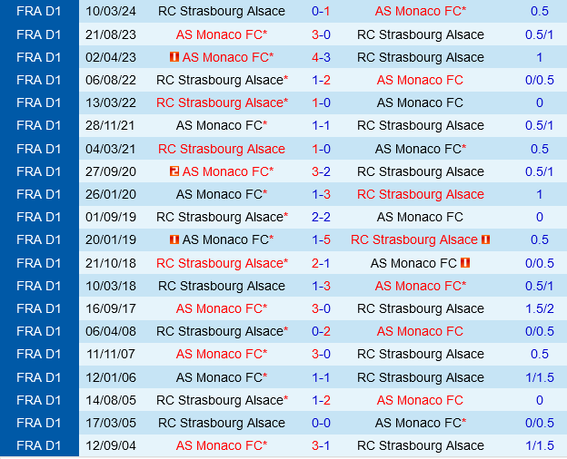 Strasbourg vs Monaco