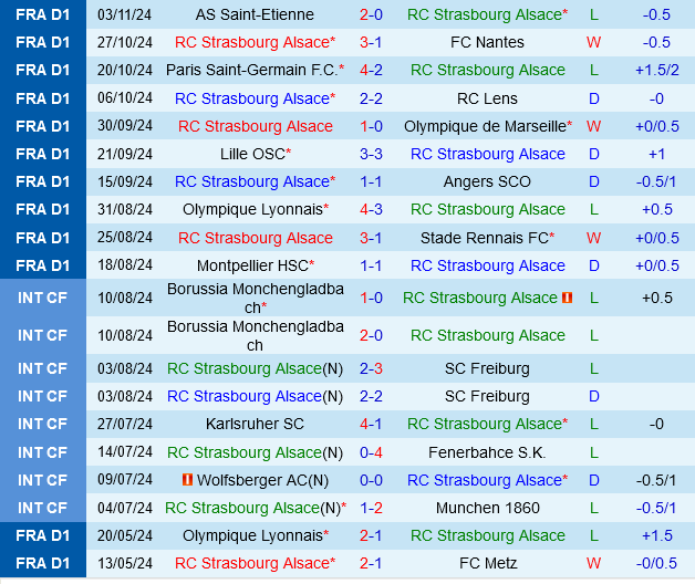 Strasbourg vs Monaco