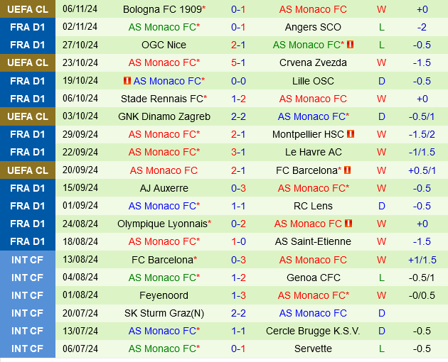 Strasbourg vs Monaco