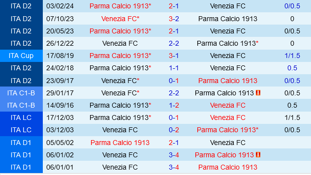 Venezia vs Parma