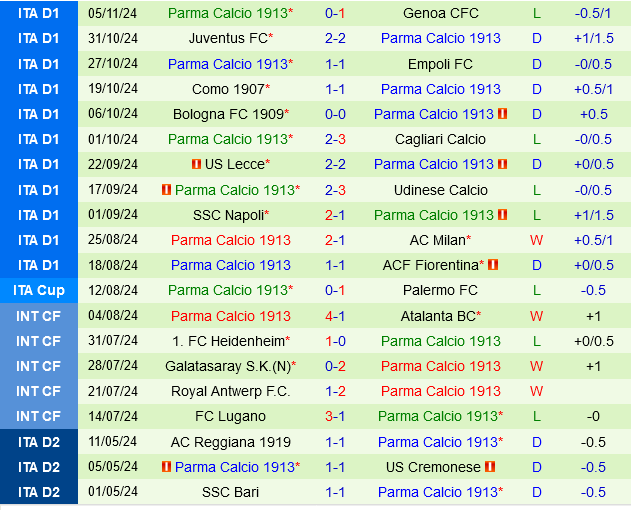 Venezia vs Parma