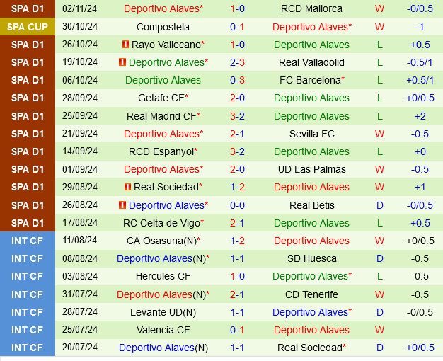 Villarreal vs Alaves