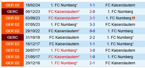 Nhận định Nurnberg vs Kaiserslautern 0h30 ngày 911 (Hạng 2 Đức) 1