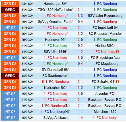 Nhận định Nurnberg vs Kaiserslautern 0h30 ngày 911 (Hạng 2 Đức) 2