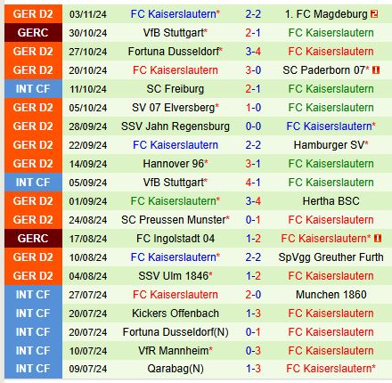 Nhận định Nurnberg vs Kaiserslautern 0h30 ngày 911 (Hạng 2 Đức) 3