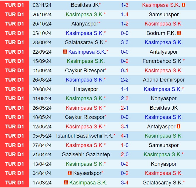 Nhận định Kasimpasa vs Kayserispor 0h00 ngày 911 (VĐQG Thổ Nhĩ Kỳ 202425) 2