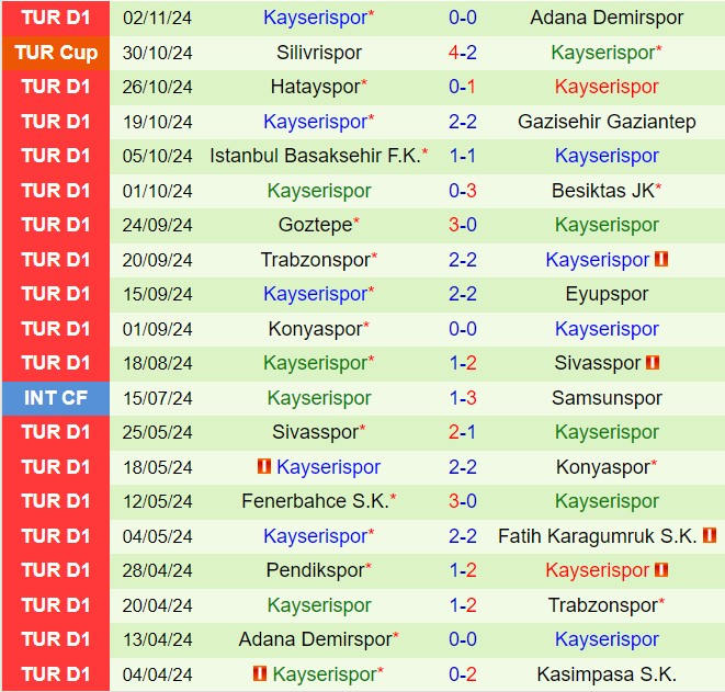 Nhận định Kasimpasa vs Kayserispor 0h00 ngày 911 (VĐQG Thổ Nhĩ Kỳ 202425) 3