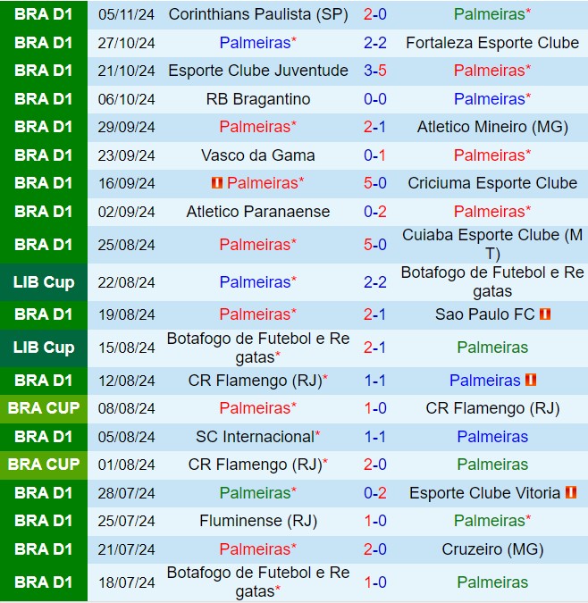 Nhận định Palmeiras vs Gremio 7h30 ngày 911 (VĐQG Brazil 2024) 2