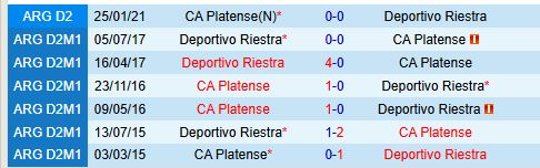 Nhận định Platense vs Riestra 7h00 ngày 811 (VĐQG Argentina) 1