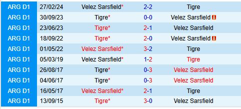 Nhận định Velez Sarsfield vs Tigre 7h15 ngày 811 (VĐQG Argentina) 1