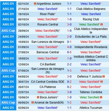 Nhận định Velez Sarsfield vs Tigre 7h15 ngày 811 (VĐQG Argentina) 2