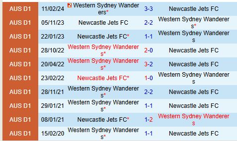 Nhận định Western Sydney vs Newcastle Jets 15h35 ngày 811 (VĐQG Australia) 1