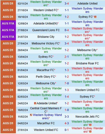 Nhận định Western Sydney vs Newcastle Jets 15h35 ngày 811 (VĐQG Australia) 2