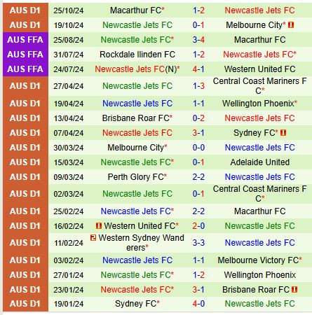 Nhận định Western Sydney vs Newcastle Jets 15h35 ngày 811 (VĐQG Australia) 3