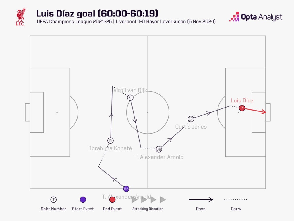 Arne Slot đã đưa Liverpool tiến xa tới đâu sau đại thắng tại C1 3 Arne Slot đã đưa Liverpool tiến xa tới đâu sau đại thắng tại C1 3