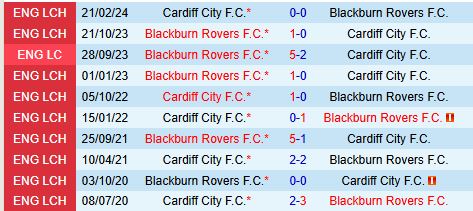 Nhận định Cardiff vs Blackburn 19h30 ngày 911 (Hạng Nhất Anh) 1