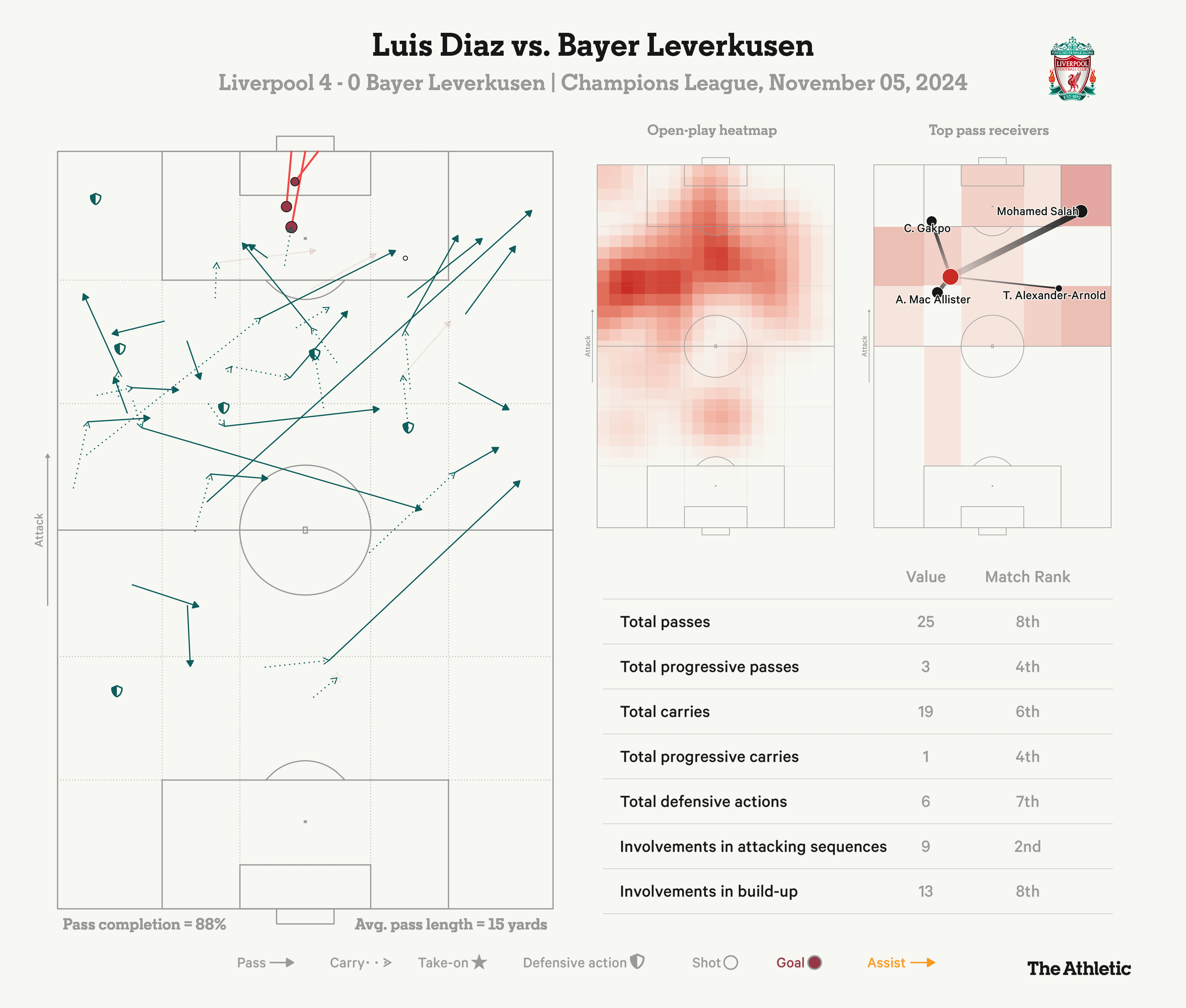 Luis-Diaz_dashboard_Bayer-Leverkusen-1 Luis-Diaz_dashboard_Bayer-Leverkusen-1