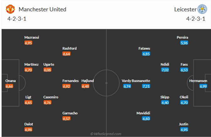 Nhận định MU vs Leicester (21h00 ngày 1011) Mồi ngon cho Quỷ đỏ 3