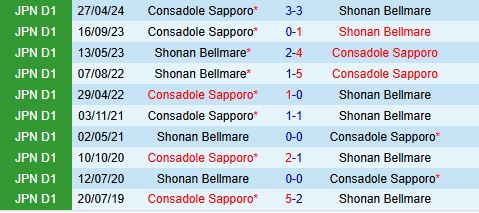 Shonan Bellmare và Consadole Sapporo đối đầu trong trận chiến trụ hạng