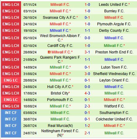 Millwall Sẵn Sàng Tiếp Tục Phong Độ Bất Bại, Sân Nhà Stoke Bất Lợi