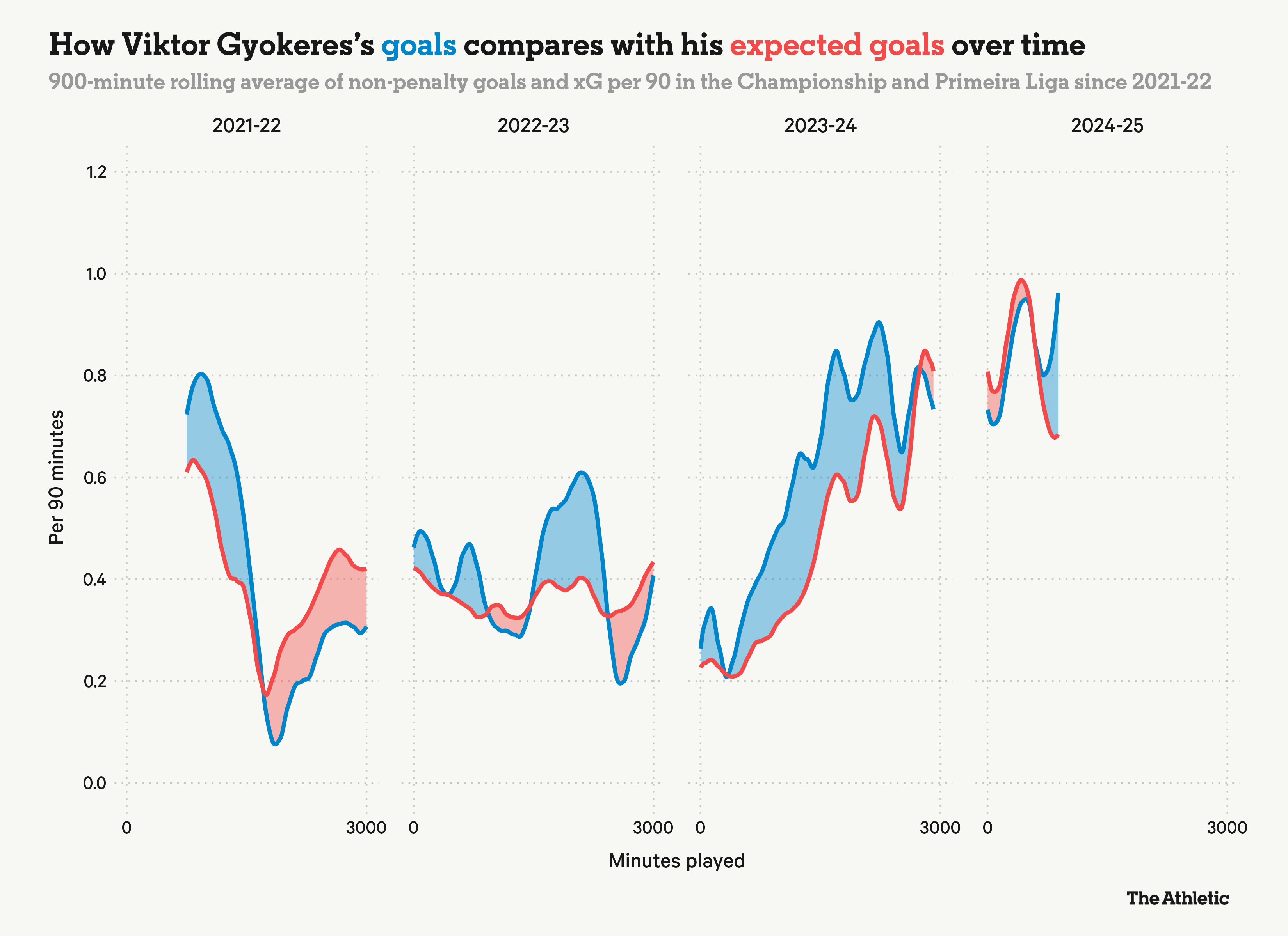 Cỗ máy săn bàn Viktor Gyokeres đáng sợ đến mức nào 3 Cỗ máy săn bàn Viktor Gyokeres đáng sợ đến mức nào 3