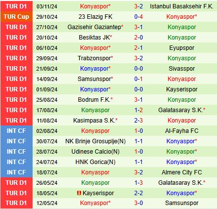 Goztepe Muốn Tiếp Tục Phong Độ Sân Nhà Trước Konyaspor Yếu Thế