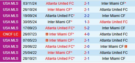 Trận Quyết Chiến Gay Cấn Inter Miami Đối Đầu Atlanta United Trong Trận Chung Kết Vòng Loại MLS Cup