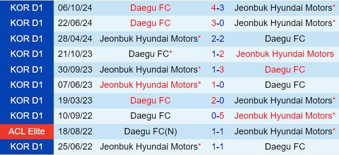 Nhận định Jeonbuk vs Daegu 14h30 ngày 1011 (VĐQG Hàn Quốc 2024) 1